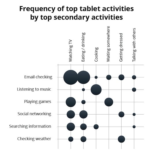 Google tablet tutkimus