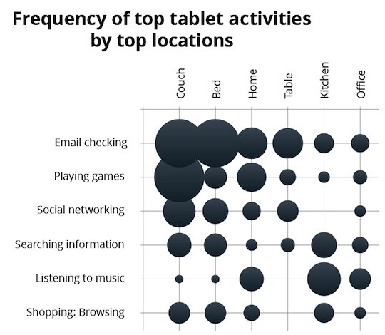 Google tablet tutkimus