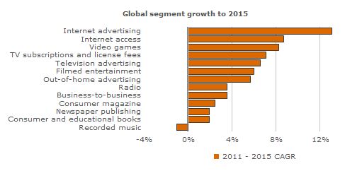 PWC, Entertainment and Media report