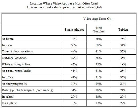 Allthingsd.com, data by Nielsen Allthingsd.com, data by Nielsen