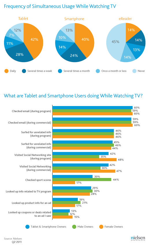 Source: Nielsen study