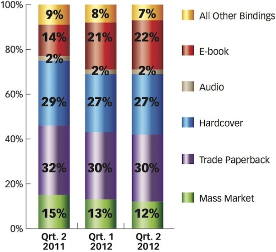 Publishers Weekly