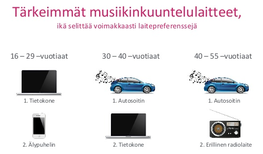 musiikin kuuntelumedia Suomessa, IFPI