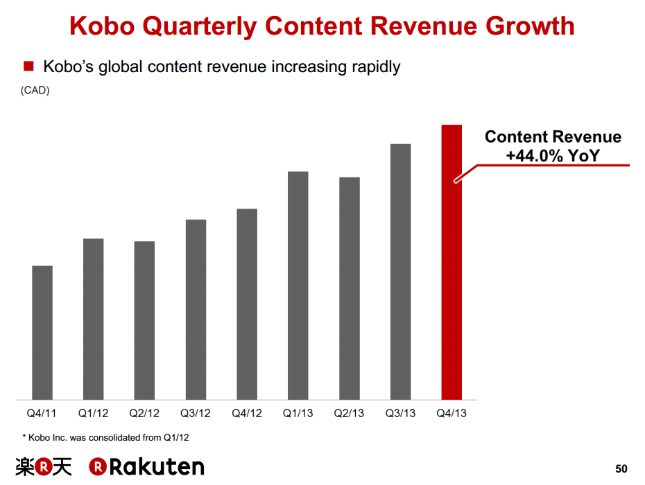 Kobo liikevaihto 2013