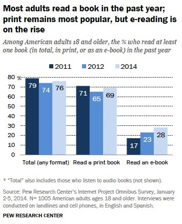 Pew Research: tablets vs eraders