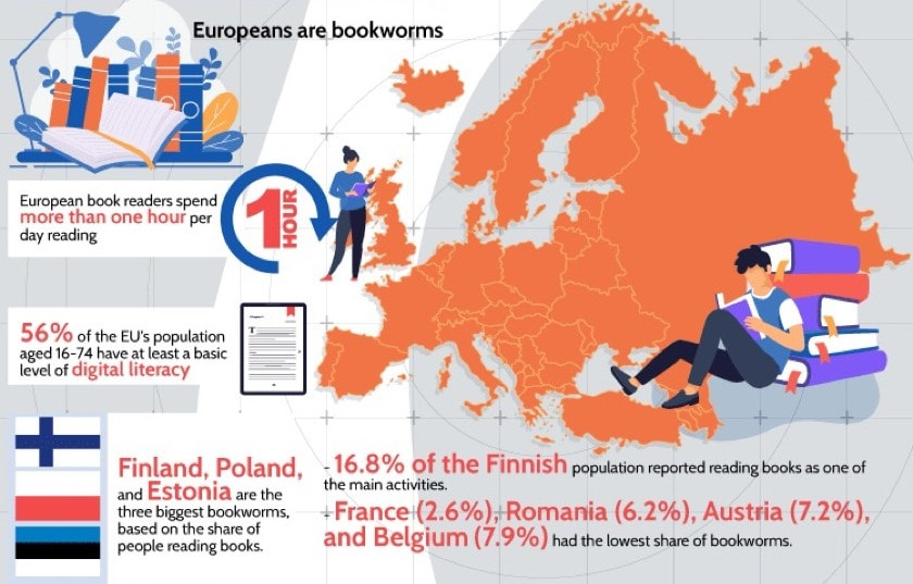 eurooppa kirjojen lukutavat, infografiikka